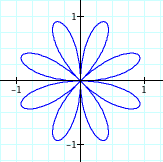 sine rose with b=1, k=4